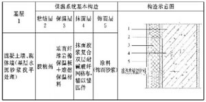 難燃保溫材料薄抹灰外墻外保溫系統(tǒng)防火隔離帶基本構(gòu)造