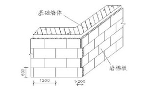 墻面巖棉板排列示意圖