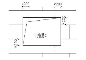 門(mén)窗洞口巖擁板排列示意圖