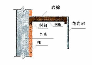 巖棉防火隔離帶